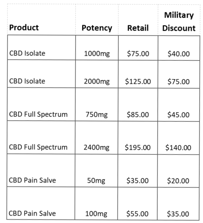 Military Discount Website Chart (4)